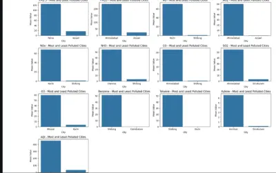 Air Quality Prediction Using Machine Learning