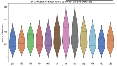 تصوير البيانات بأنماط مختلفة
