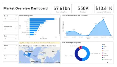 تحليل مبيعات السيارات وتصميم داشبورد تفاعلي Power BI