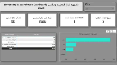 داشبورد ذكية ومتقدمة لإدارة المخزون وسلاسل الإمداد للمستودعات | Power BI