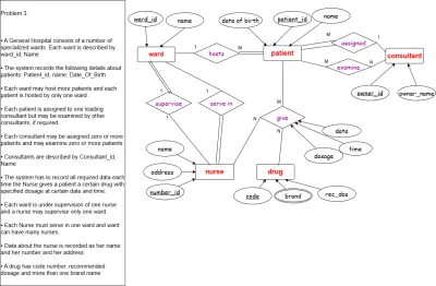 صورة ERD لقاعدة بيانات مستشفى عام (SQL Server)