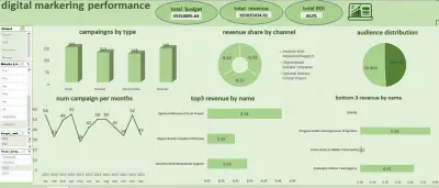 Professional Data Analysis & Insightful Business Reporting
