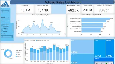 adidas sales dashboard