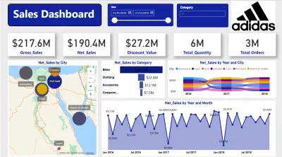 Adidas Sales Dashboard by Power BI