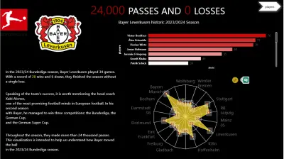 تحليل بيانات مباريات باير ليفركوزن واستخراج مؤشرات الأداء