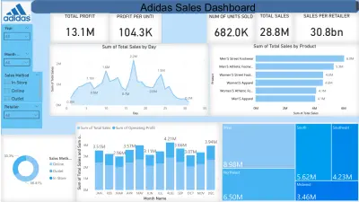 تحليل مبيعات ومنتجات أديداس واكتشاف أنماط الشراء