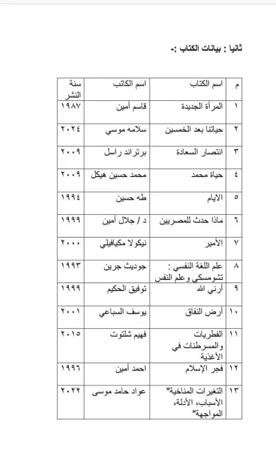 ادخال بيانات وتنسيق ملفات Word & Excel باحتراف وتفريغ نصوص