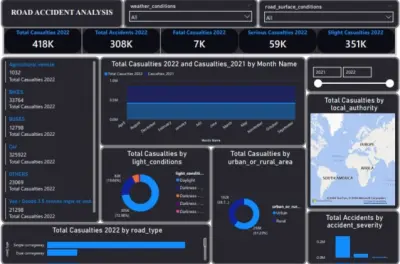 لوحة تحكم تحليل حوادث الطرق (Road Accident Analysis Dashboard)