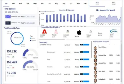Finance Dashbaord