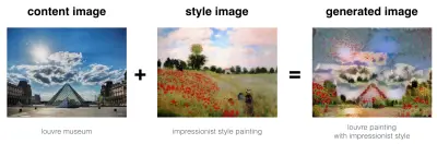 Art Generation with Neural Style Transfer