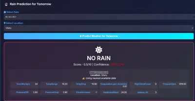 تحليل بيانات والتنبؤ بالأمطار باستخدام Python