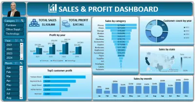 لوحة تحكم تفاعلية (Dashboard) لتحليل المبيعات والأرباح وتوقعات الأداء