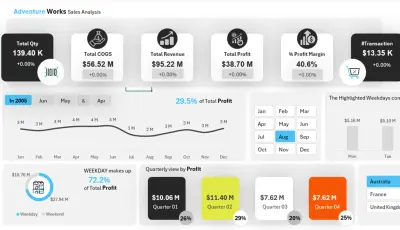 تصميم داشبورد تفاعلي ببرنامج اكسيل - Excel Dashboard