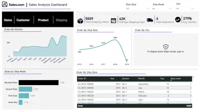 لوحة تحليل المبيعات الشاملة (Comprehensive Sales Analysis Dashboard)