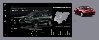 (Nigerian Car Market Analysis Dashboard)