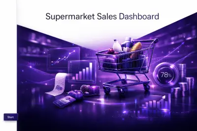 Supermarket Sales Performance Dashboard