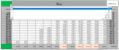 تصميم منظومات متابعة لمحطات وقود وطنية