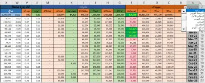 تصميم منظومات متابعة لمحطات وقود شل اوت