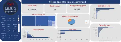 تحليل بيانات مبيعات حقيقية واستخراج رؤى تجارية (Excel Business Intelligence Dashboard)