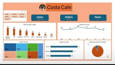 costa cafe dashboard