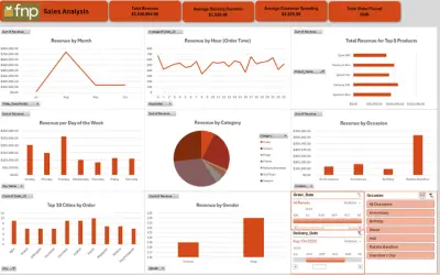 تحليل بيانات مبيعات لشركة FNB باستخدام اكسيل (FNP Sales Analysis using Excel)