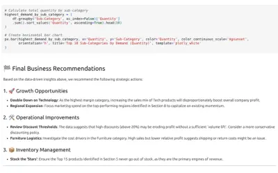 تحليل مبيعات Superstore بالتحليل الاحصائي والاستكشافي باستخدام بايثون