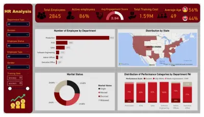 داشبورد تحليليه للموارد البشرية (HR Data Analysis Dashboard) باستخدام Power BI