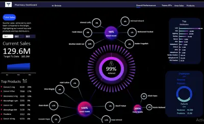 عمل dashboard  بستخدام Excel