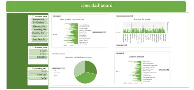 sales dashboard