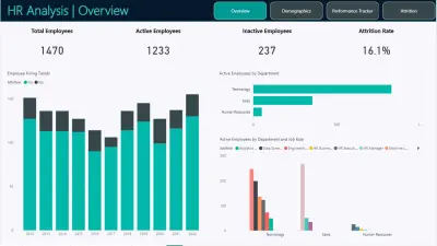 HR Analytics Dashboard | لوحة تحكم لتحليل بيانات الموارد البشرية باستخدام Power BI