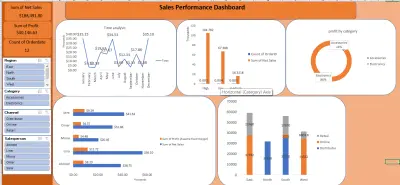 داش بورد تفاعلية لتحليل بيانات المبيعات بالاكسل