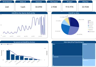 داش بورد باستخدام power Bi