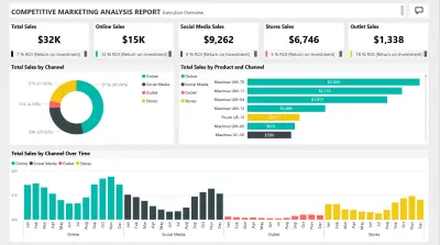 تحليل تسويقي تنافسي متكامل