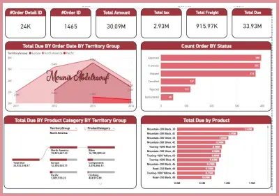 : هذا المشروع هو حل تحليلي شامل (End-to-End Analytics Solution) تم بناؤه باستخدام Power BI لتحويل بيانات المبيعات المعقدة إلى رؤى بصرية تفاعلية. يركز الداشبورد على تتبع الأداء المالي، وكفاءة العمليات اللوجستية، وتحليل سلوك السوق الجغرافي.