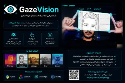GazeVision