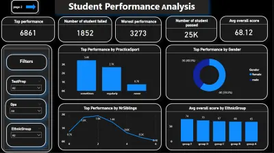 تحليل البيانات