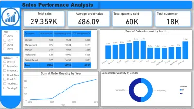 sales performance analysis