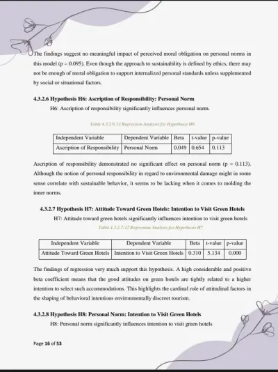 Statistical Model Testing and Hypothesis Analysis Using Multiple Regression