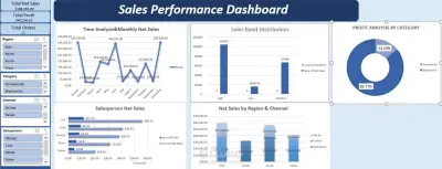 Sales Performance Dashboard