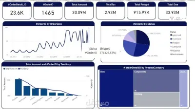 Sales Dashboard