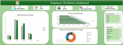 Employee Workflow Dashboard