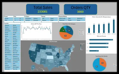 تحليل المبيعات لمتجر ملابس E-commerce