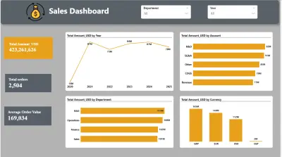 Sales Dashboard