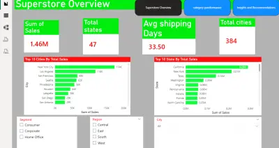 Superstore Analysis