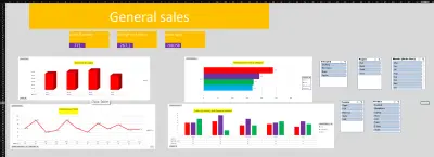 General sales Dashborad