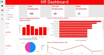 HR Dashboard