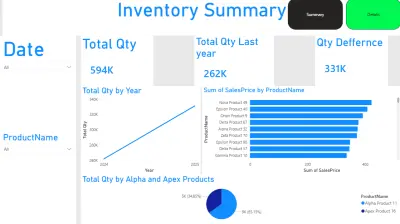 Inventory Analysis
