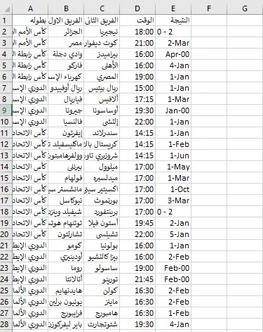 تحليل البيانات باستخدام بايثون