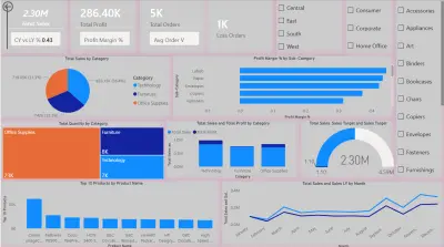 More Than Just Numbers: The Story of Your 2019 Profits and Losses"