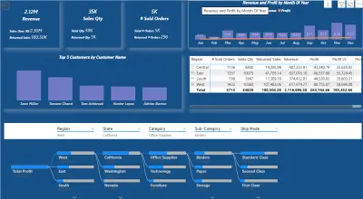 لوحة تحكم ذكية لمتابعة المبيعات والأرباح في مكان واحد